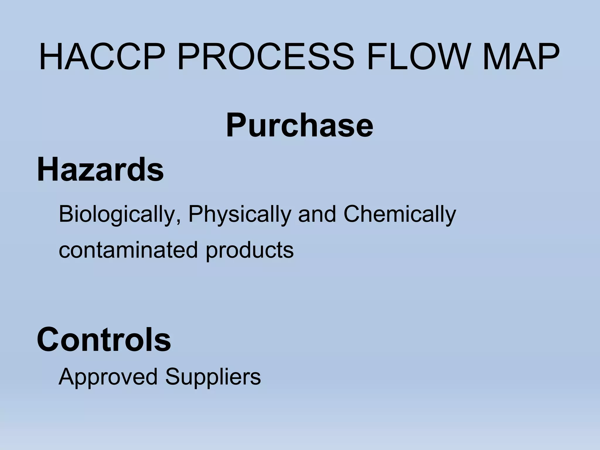 HACCP PROCESS FLOW MAP
Purchase
Hazards
Biologically, Physically and Chemically
contaminated products
Controls
Approved Suppliers
 