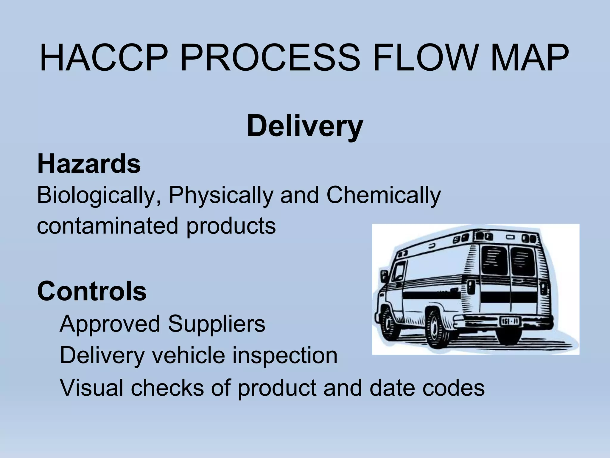 HACCP PROCESS FLOW MAP
Delivery
Hazards
Biologically, Physically and Chemically
contaminated products
Controls
Approved Suppliers
Delivery vehicle inspection
Visual checks of product and date codes
 
