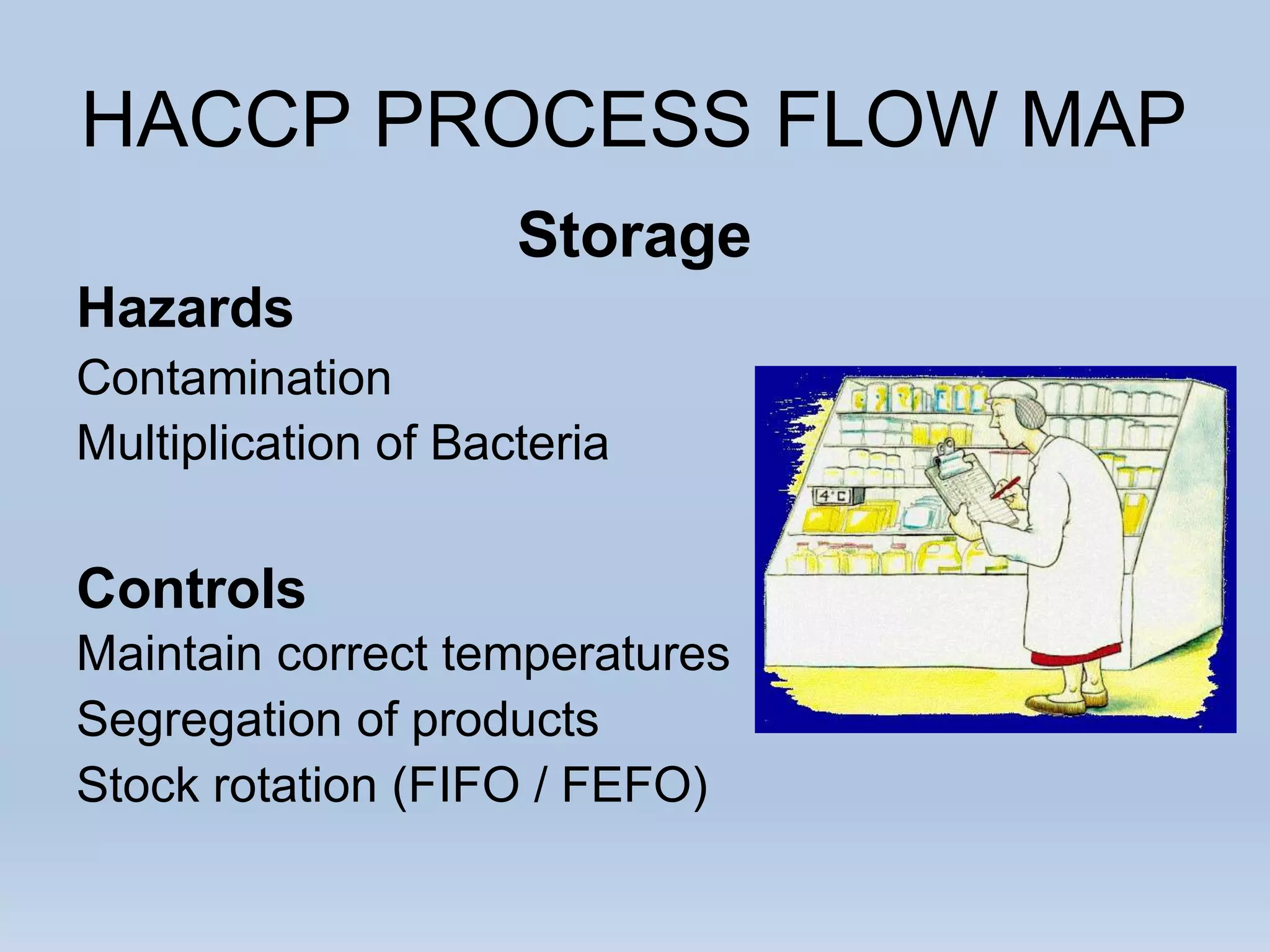 HACCP PROCESS FLOW MAP
Storage
Hazards
Contamination
Multiplication of Bacteria
Controls
Maintain correct temperatures
Segregation of products
Stock rotation (FIFO / FEFO)
 
