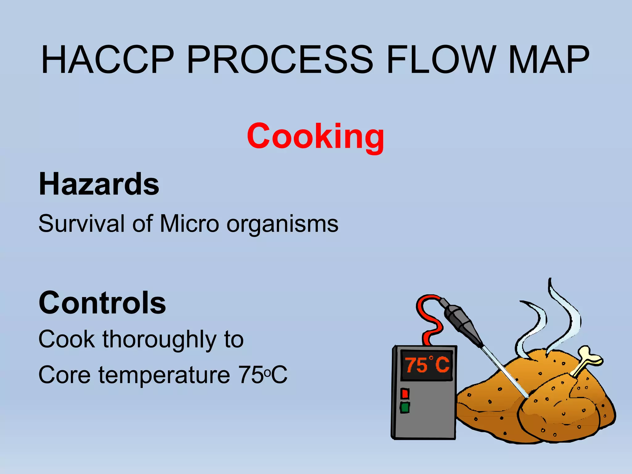 HACCP PROCESS FLOW MAP
Cooking
Hazards
Survival of Micro organisms
Controls
Cook thoroughly to
Core temperature 75oC
 