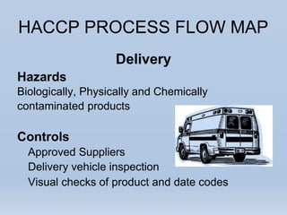 HACCP PROCESS FLOW MAP
Delivery
Hazards
Biologically, Physically and Chemically
contaminated products
Controls
Approved Suppliers
Delivery vehicle inspection
Visual checks of product and date codes
 