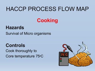 HACCP PROCESS FLOW MAP
Cooking
Hazards
Survival of Micro organisms
Controls
Cook thoroughly to
Core temperature 75oC
 