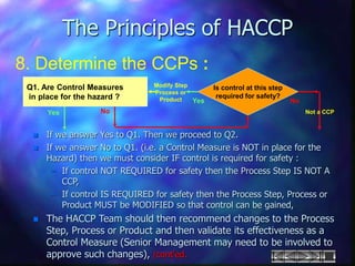 The Principles of HACCP
8. Determine the CCPs :
 If we answer Yes to Q1. Then we proceed to Q2.
 If we answer No to Q1. (i.e. a Control Measure is NOT in place for the
Hazard) then we must consider IF control is required for safety :
– If control NOT REQUIRED for safety then the Process Step IS NOT A
CCP,
– If control IS REQUIRED for safety then the Process Step, Process or
Product MUST be MODIFIED so that control can be gained,
 The HACCP Team should then recommend changes to the Process
Step, Process or Product and then validate its effectiveness as a
Control Measure (Senior Management may need to be involved to
approve such changes), /cont’ed.
Q1. Are Control Measures
in place for the hazard ?
No
Is control at this step
required for safety?
Yes
Modify Step
Process or
Product
Not a CCP
Yes
No
 