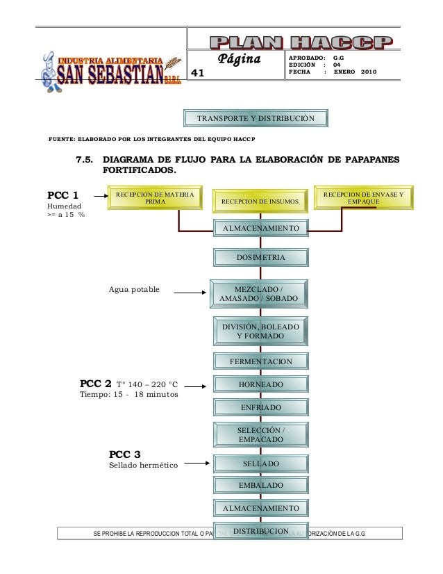 Haccp san sebastian jimmy2