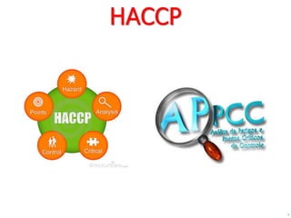 1
HACCP
 