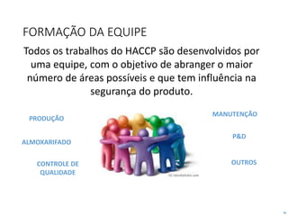 16
FORMAÇÃO DA EQUIPE
Todos os trabalhos do HACCP são desenvolvidos por
uma equipe, com o objetivo de abranger o maior
número de áreas possíveis e que tem influência na
segurança do produto.
PRODUÇÃO
ALMOXARIFADO
CONTROLE DE
QUALIDADE
MANUTENÇÃO
P&D
OUTROS
 
