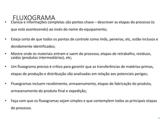 23
FLUXOGRAMA• Clareza e informações completas são pontos chave – descrever as etapas do processo (o
que está acontecendo) ao invés do nome do equipamento;
• Esteja certo de que todos os pontos de controle como ímãs, peneiras, etc, estão inclusos e
devidamente identificados;
• Mostre onde os materiais entram e saem do processo, etapas de retrabalho, resíduos,
saídas (produtos intermediários), etc;
• Um fluxograma preciso é crítico para garantir que as transferências de matérias-primas,
etapas de produção e distribuição são analisadas em relação aos potenciais perigos;
• Fluxogramas incluem recebimento, armazenamento, etapas de fabricação do produto,
armazenamento do produto final e expedição;
• Faça com que os fluxogramas sejam simples e que contemplem todas as principais etapas
do processo.
 
