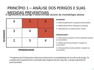 32
4 5 6
3 4 5
2 3 4
SEVERIDADE
PROBABILIDADE
A significância do perigo é determinada através da metodologia abaixo:
SEVERIDADE
1 = Baixa (insignificante ou pequeno desconforto)
2 = Média (desconforto moderado ou doença)
3 = Alta (doenças ou injúrias sérias, morte)
PROBABILIDADE*
1 = Baixa (pouco provável ou não é esperado impacto
ao consumidor)
2 = Média (ocorrência provável e impacto ao
consumidor)
3 = Alta (ocorrência muito provável e impacto ao
consumidor)
* Programas de Pré-Requisitos influenciam fortemente na probabilidade de ocorrência do perigo. Se
o perigo está completamente controlado pelo programa de pré-requisito, o perigo é geralmente
pouco provável.
PRINCÍPIO 1 – ANÁLISE DOS PERIGOS E SUAS
MEDIDAS PREVENTIVAS
 