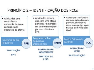 40
• Atividades que
controlam o
ambiente básico e
condições de
operação da planta.
Programa de Pré-
Requisitos PPR
• Atividades associa-
das com uma etapa
particular do proces-
so, que tem um peri-
go, mas não é um
PCC.
Programa de Pré-
Requisitos
Operacionais PPRO
• Ações que são especifi-
camente aplicadas para
prevenir, eliminar ou
reduzir um perigo signi-
ficativo a um nível acei-
tável.
Pontos Críticos de
Controle PCC
PRINCÍPIO 2 – IDENTIFICAÇÃO DOS PCCs
DETECÇÃO DE
METAL
PASTEURIZAÇÃO
PENEIRAS PARA
INGREDIENTES
CONTROLE DE
PESO
SANITIZAÇÃO
BPFs
 