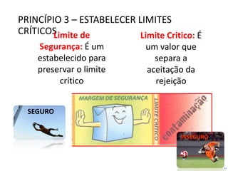 43
PRINCÍPIO 3 – ESTABELECER LIMITES
CRÍTICOS Limite Critico: É
um valor que
separa a
aceitação da
rejeição
Limite de
Segurança: É um
estabelecido para
preservar o limite
crítico
SEGURO
INSEGURO
 