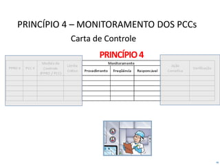 48
PRINCÍPIO 4 – MONITORAMENTO DOS PCCs
Carta de Controle
PRINCÍPIO4
 