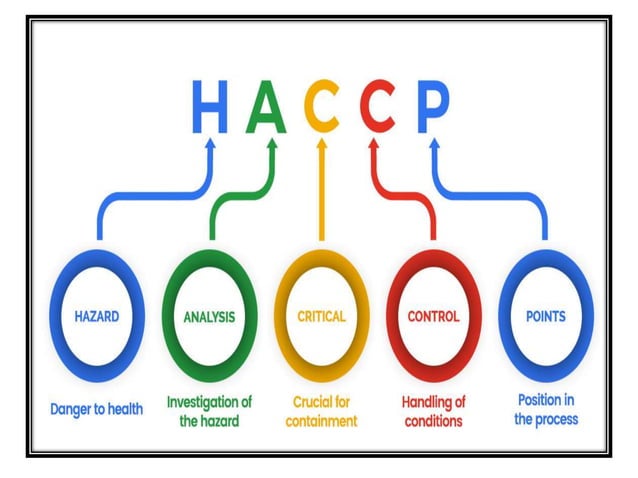 Haccp Analysis HACCP- Hazard Analysis Critical Control Points (By- Dr. Shweta Gupta ...