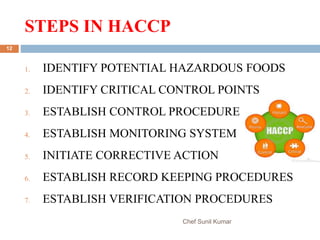 STEPS IN HACCP
Chef Sunil Kumar
12
1. IDENTIFY POTENTIAL HAZARDOUS FOODS
2. IDENTIFY CRITICAL CONTROL POINTS
3. ESTABLISH CONTROL PROCEDURES
4. ESTABLISH MONITORING SYSTEM
5. INITIATE CORRECTIVE ACTION
6. ESTABLISH RECORD KEEPING PROCEDURES
7. ESTABLISH VERIFICATION PROCEDURES
 