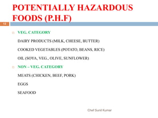 POTENTIALLY HAZARDOUS
FOODS (P.H.F)
Chef Sunil Kumar
13
 VEG. CATEGORY
DAIRY PRODUCTS (MILK, CHEESE, BUTTER)
COOKED VEGETABLES (POTATO, BEANS, RICE)
OIL (SOYA, VEG., OLIVE, SUNFLOWER)
 NON – VEG. CATEGORY
MEATS (CHICKEN, BEEF, PORK)
EGGS
SEAFOOD
 