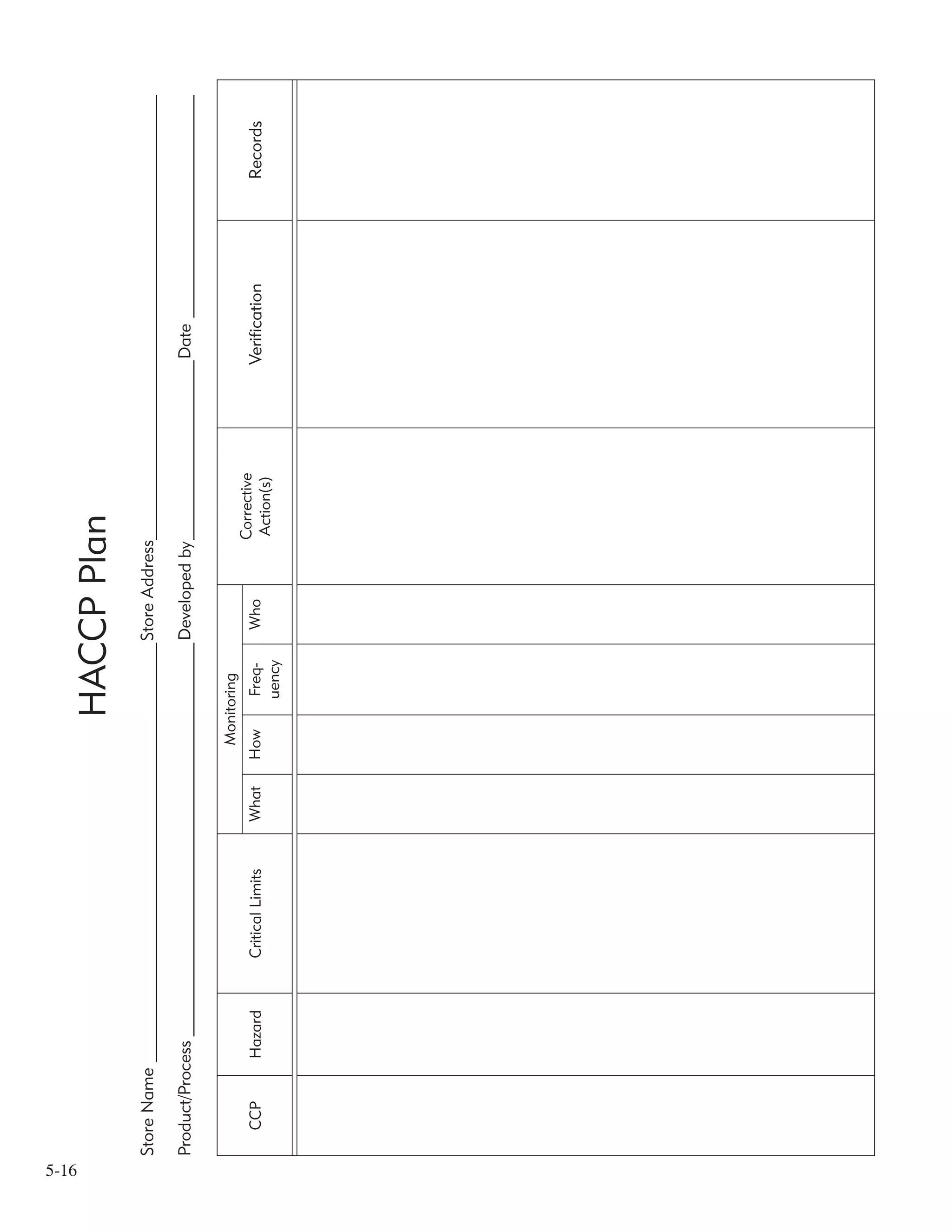 5-16
HACCPPlan
StoreName_________________________________________________StoreAddress____________________________________________________
Product/Process______________________________________________Developedby_____________________Date__________________________
CCPHazardCriticalLimits
Monitoring
Corrective
Action(s)
VerificationRecordsWhatHowFreq-
uency
Who
 