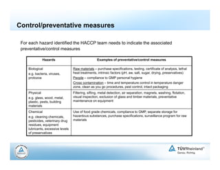 HACCP System and Implementation-rev 1[1].pdf