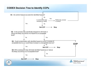 HACCP System and Implementation-rev 1[1].pdf
