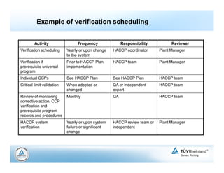 HACCP System and Implementation-rev 1[1].pdf