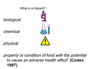 What is a Hazard?


biological

chemical

physical

property or condition of food with the potential
  to cause an adverse health effect” (Codex
  1997)
 