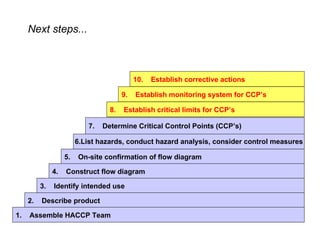 Next steps...



                                             10.   Establish corrective actions

                                        9.   Establish monitoring system for CCP’s

                                   8.   Establish critical limits for CCP’s

                            7.   Determine Critical Control Points (CCP’s)

                         6.List hazards, conduct hazard analysis, consider control measures

                    5.   On-site confirmation of flow diagram

               4.   Construct flow diagram

          3.   Identify intended use

     2.   Describe product

1.   Assemble HACCP Team
 