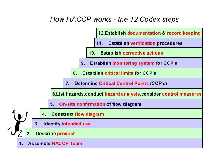 haccp training