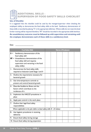 28 Guide to Food Safety Training LEVEL 2
Use of Checklist
It is suggested that this checklist could be used by the manager/supervisor when checking the
employee’s ability to demonstrate the food safety skills at this level. Satisfactory demonstration of
these skills is recorded by placing S in the appropriate skills box. Where skills do not meet this level
further training will be required therefore,RT should be recorded in the appropriate skills level box.
An unsatisfactory outcome must be followed up with supervision and retraining until
the employee demonstrates each of these skills to a satisfactory level.
Date ____________________
S = Satisfactory demonstration of the
food safety skill
RT = Unsatisfactory demonstration of the
food safety skill and requires
supervision and retraining in the food
safety skill(s)
1. Demonstrate the food safety skills
required at Induction Level Stage I and II
ADDITIONAL SKILLS -
SUPERVISION OF FOOD SAFETY SKILLS CHECKLIST
2. Outline the requirements necessary for
bacterial growth
3. Use time-temperature controls to
prevent and control bacterial growth
4. Describe foodborne illness and the
factors which contribute to the
incidences of it
5. Implement the HACCP procedures in
place
6. Apply pest control in the work place
7. Outline their legal food safety
responsibilities
8. Use hygienic procedures in receiving
deliveries
9. Ensure food safety during storage
10. Ensure food safety during preparation
Names of EmployeesFood Safety Skills
Where applicable to the job: (refers to food safety skills 8 - 25 below)
 