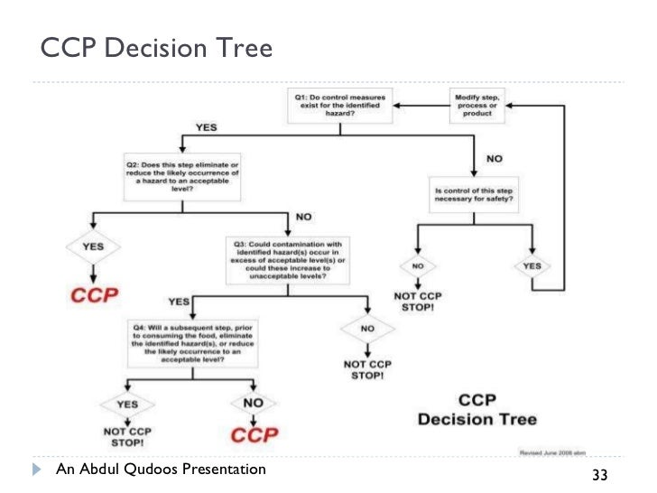 HACCP training simplified by abdul qudoos
