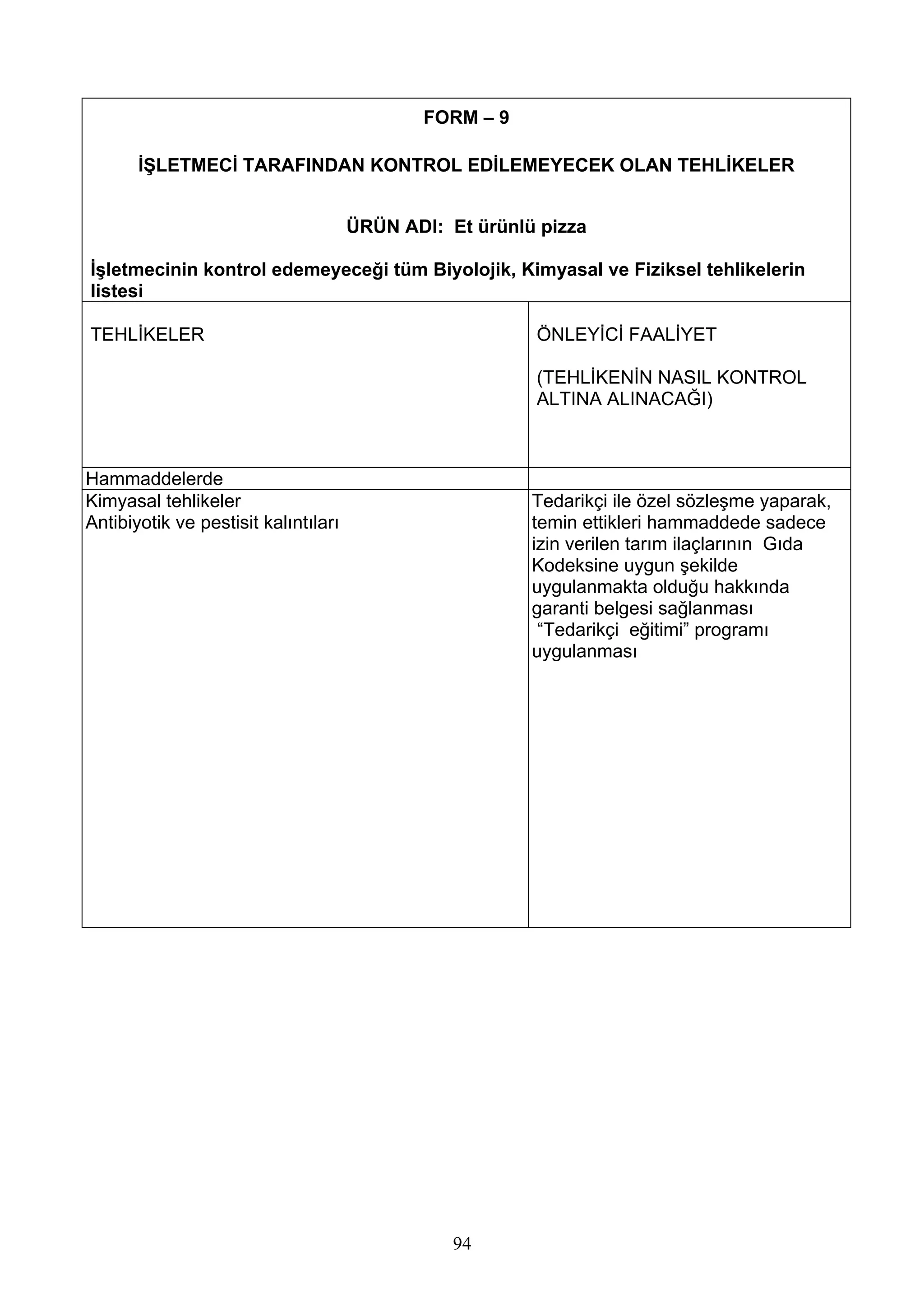 FORM – 9

       İŞLETMECİ TARAFINDAN KONTROL EDİLEMEYECEK OLAN TEHLİKELER


                                      ÜRÜN ADI: Et ürünlü pizza

İşletmecinin kontrol edemeyeceği tüm Biyolojik, Kimyasal ve Fiziksel tehlikelerin
listesi

TEHLİKELER                                               ÖNLEYİCİ FAALİYET

                                                         (TEHLİKENİN NASIL KONTROL
                                                         ALTINA ALINACAĞI)



Hammaddelerde
Kimyasal tehlikeler                                      Tedarikçi ile özel sözleşme yaparak,
Antibiyotik ve pestisit kalıntıları                      temin ettikleri hammaddede sadece
                                                         izin verilen tarım ilaçlarının Gıda
                                                         Kodeksine uygun şekilde
                                                         uygulanmakta olduğu hakkında
                                                         garanti belgesi sağlanması
                                                          “Tedarikçi eğitimi” programı
                                                         uygulanması




                                                 94
 
