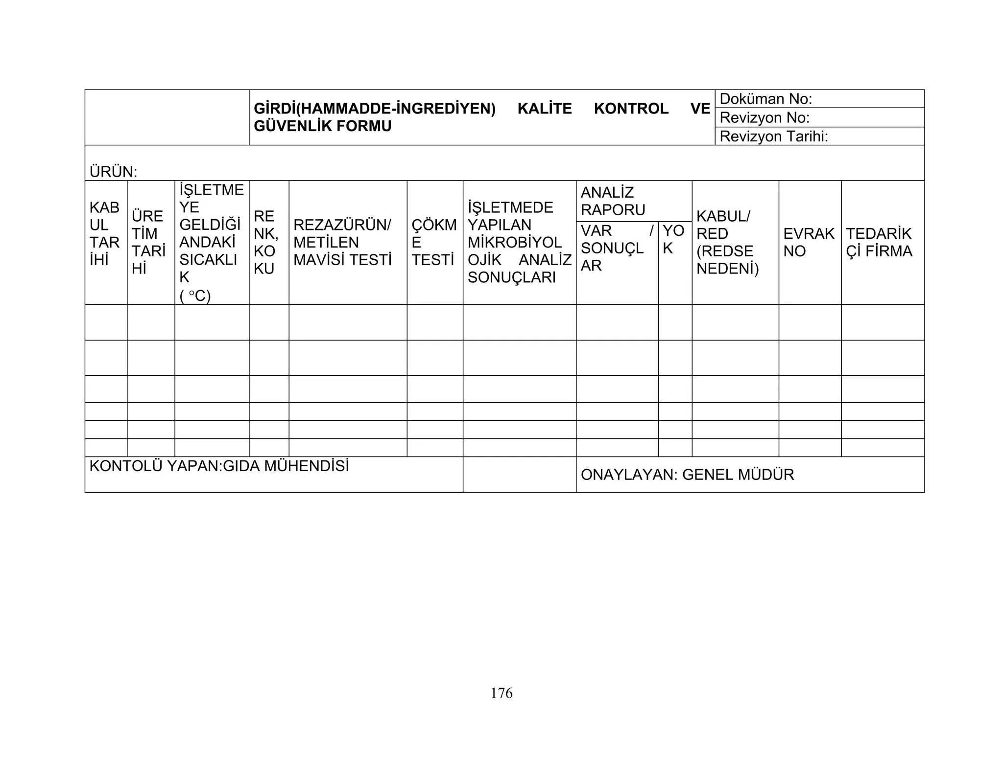 Doküman No:
                   GİRDİ(HAMMADDE-İNGREDİYEN)       KALİTE    KONTROL   VE
                                                                             Revizyon No:
                   GÜVENLİK FORMU
                                                                             Revizyon Tarihi:

ÜRÜN:
         İŞLETME                                             ANALİZ
KAB      YE                                 İŞLETMEDE        RAPORU
    ÜRE            RE                                                    KABUL/
UL       GELDİĞİ       REZAZÜRÜN/     ÇÖKM YAPILAN           VAR    / YO RED
    TİM            NK,                                                                EVRAK TEDARİK
TAR      ANDAKİ        METİLEN        E     MİKROBİYOL       SONUÇL K
    TARİ           KO                                                    (REDSE       NO    Çİ FİRMA
İHİ      SICAKLI       MAVİSİ TESTİ   TESTİ OJİK ANALİZ      AR
    Hİ             KU                                                    NEDENİ)
         K                                  SONUÇLARI
         ( °C)




KONTOLÜ YAPAN:GIDA MÜHENDİSİ
                                                             ONAYLAYAN: GENEL MÜDÜR




                                              176
 