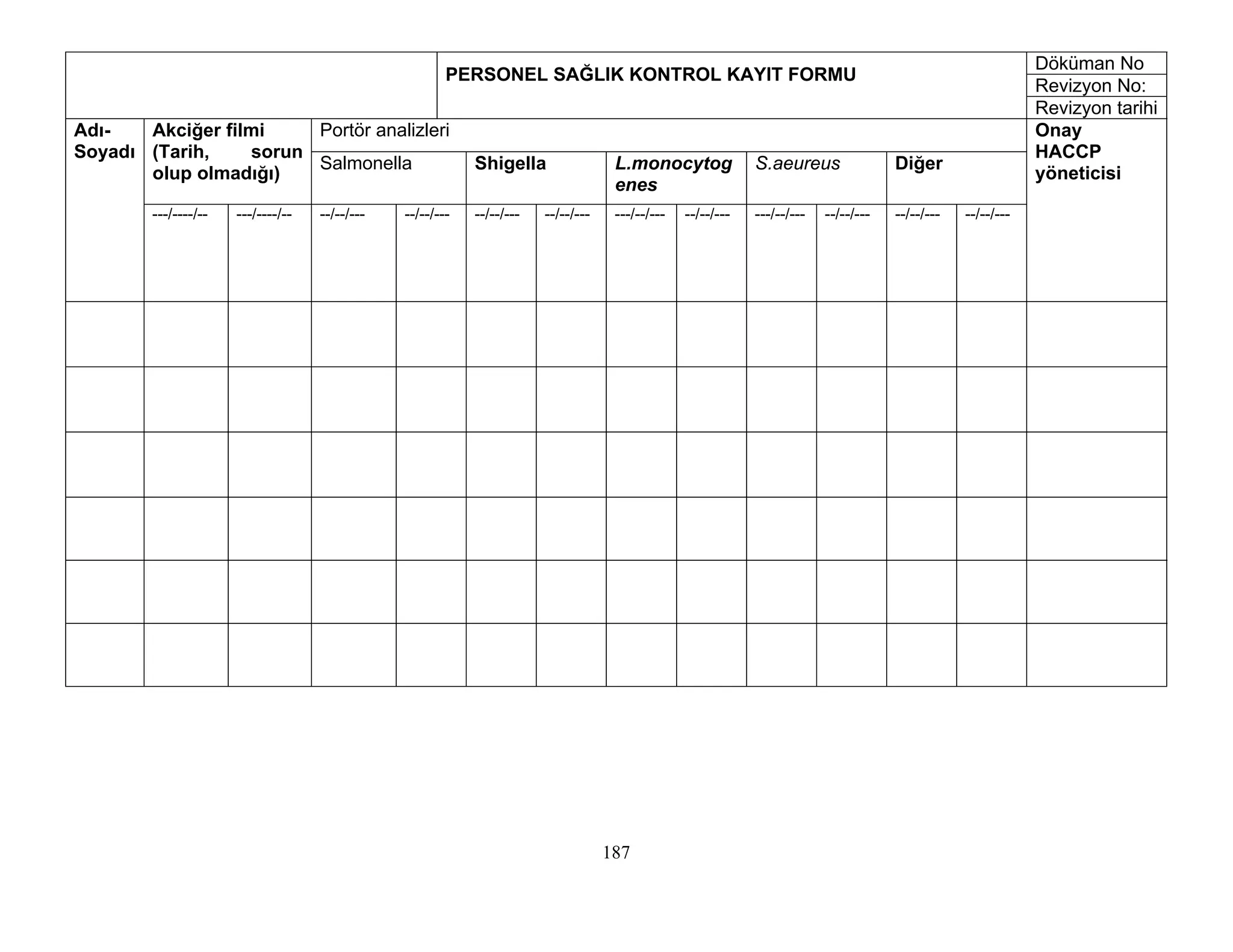 Döküman No
                                                        PERSONEL SAĞLIK KONTROL KAYIT FORMU
                                                                                                                                                               Revizyon No:
                                                                                                                                                               Revizyon tarihi
Adı-   Akciğer filmi    Portör analizleri                                                                                                                      Onay
Soyadı (Tarih,    sorun                                                                                                                                        HACCP
                        Salmonella                          Shigella                 L.monocytog              S.aeureus                Diğer
       olup olmadığı)                                                                                                                                          yöneticisi
                                                                                     enes
        ---/----/--   ---/----/--   --/--/---   --/--/---   --/--/---   --/--/---    ---/--/---   --/--/---   ---/--/---   --/--/---   --/--/---   --/--/---




                                                                                    187
 