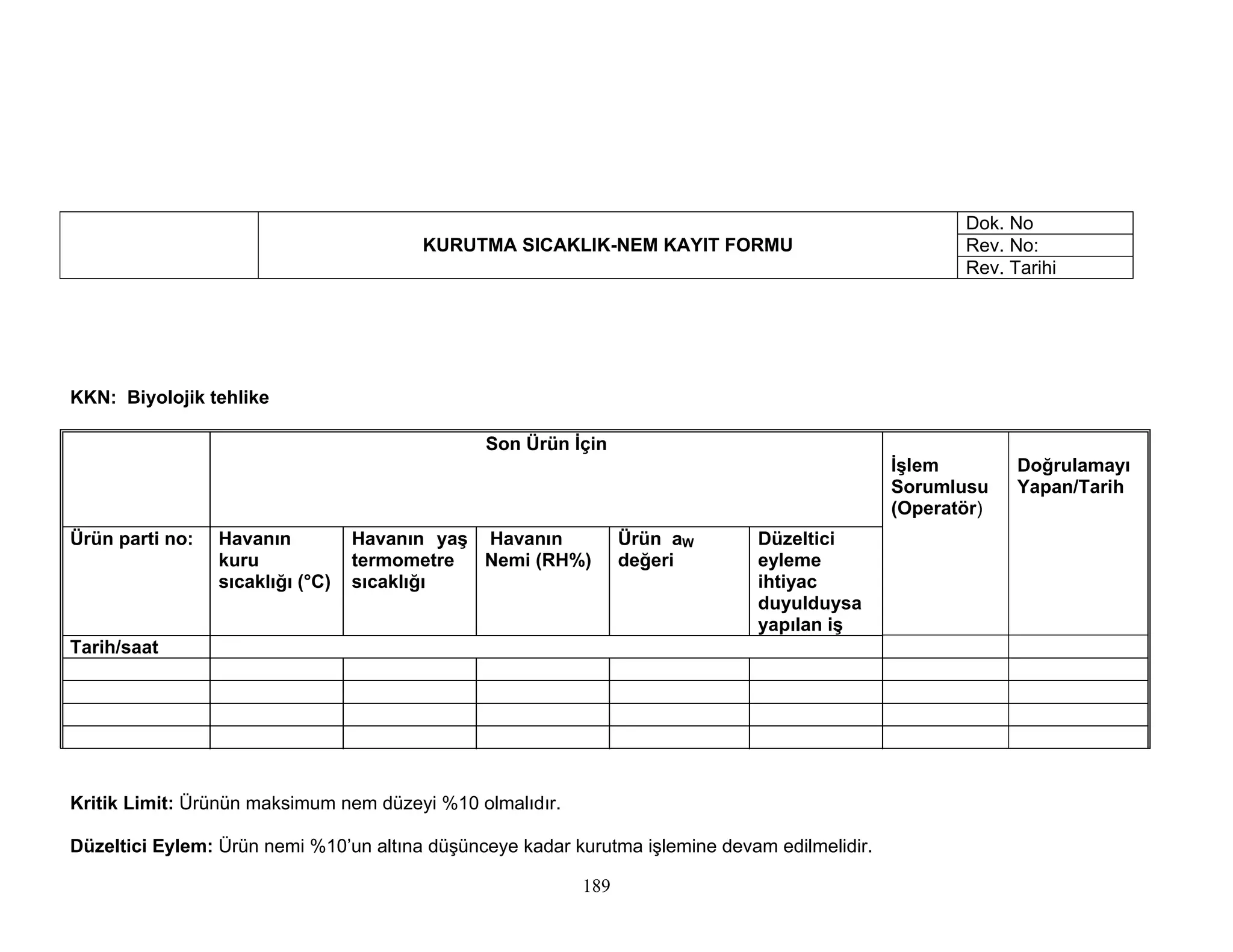 Dok. No
                                        KURUTMA SICAKLIK-NEM KAYIT FORMU                              Rev. No:
                                                                                                      Rev. Tarihi




KKN: Biyolojik tehlike

                                               Son Ürün İçin
                                                                                               İşlem        Doğrulamayı
                                                                                               Sorumlusu    Yapan/Tarih
                                                                                               (Operatör)
Ürün parti no:   Havanın          Havanın yaş Havanın           Ürün aW       Düzeltici
                 kuru             termometre  Nemi (RH%)        değeri        eyleme
                 sıcaklığı (°C)   sıcaklığı                                   ihtiyac
                                                                              duyulduysa
                                                                              yapılan iş
Tarih/saat




Kritik Limit: Ürünün maksimum nem düzeyi %10 olmalıdır.

Düzeltici Eylem: Ürün nemi %10’un altına düşünceye kadar kurutma işlemine devam edilmelidir.

                                                          189
 