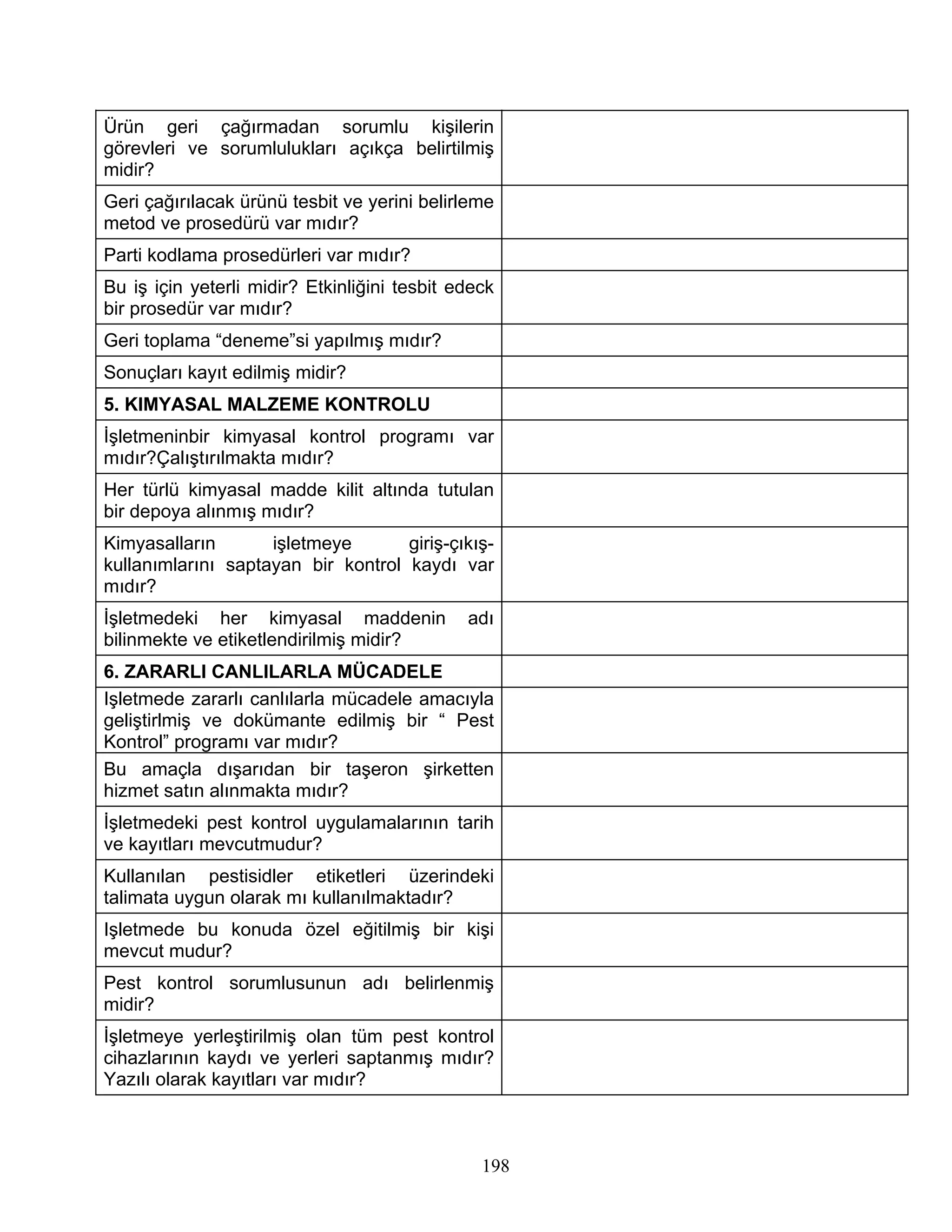 Ürün geri çağırmadan sorumlu kişilerin
görevleri ve sorumlulukları açıkça belirtilmiş
midir?
Geri çağırılacak ürünü tesbit ve yerini belirleme
metod ve prosedürü var mıdır?
Parti kodlama prosedürleri var mıdır?
Bu iş için yeterli midir? Etkinliğini tesbit edeck
bir prosedür var mıdır?
Geri toplama “deneme”si yapılmış mıdır?
Sonuçları kayıt edilmiş midir?
5. KIMYASAL MALZEME KONTROLU
İşletmeninbir kimyasal kontrol programı var
mıdır?Çalıştırılmakta mıdır?
Her türlü kimyasal madde kilit altında tutulan
bir depoya alınmış mıdır?
Kimyasalların       işletmeye       giriş-çıkış-
kullanımlarını saptayan bir kontrol kaydı var
mıdır?
İşletmedeki her kimyasal maddenin             adı
bilinmekte ve etiketlendirilmiş midir?
6. ZARARLI CANLILARLA MÜCADELE
Işletmede zararlı canlılarla mücadele amacıyla
geliştirlmiş ve dokümante edilmiş bir “ Pest
Kontrol” programı var mıdır?
Bu amaçla dışarıdan bir taşeron şirketten
hizmet satın alınmakta mıdır?
İşletmedeki pest kontrol uygulamalarının tarih
ve kayıtları mevcutmudur?
Kullanılan pestisidler etiketleri üzerindeki
talimata uygun olarak mı kullanılmaktadır?
Işletmede bu konuda özel eğitilmiş bir kişi
mevcut mudur?
Pest kontrol sorumlusunun adı belirlenmiş
midir?
İşletmeye yerleştirilmiş olan tüm pest kontrol
cihazlarının kaydı ve yerleri saptanmış mıdır?
Yazılı olarak kayıtları var mıdır?



                                                198
 