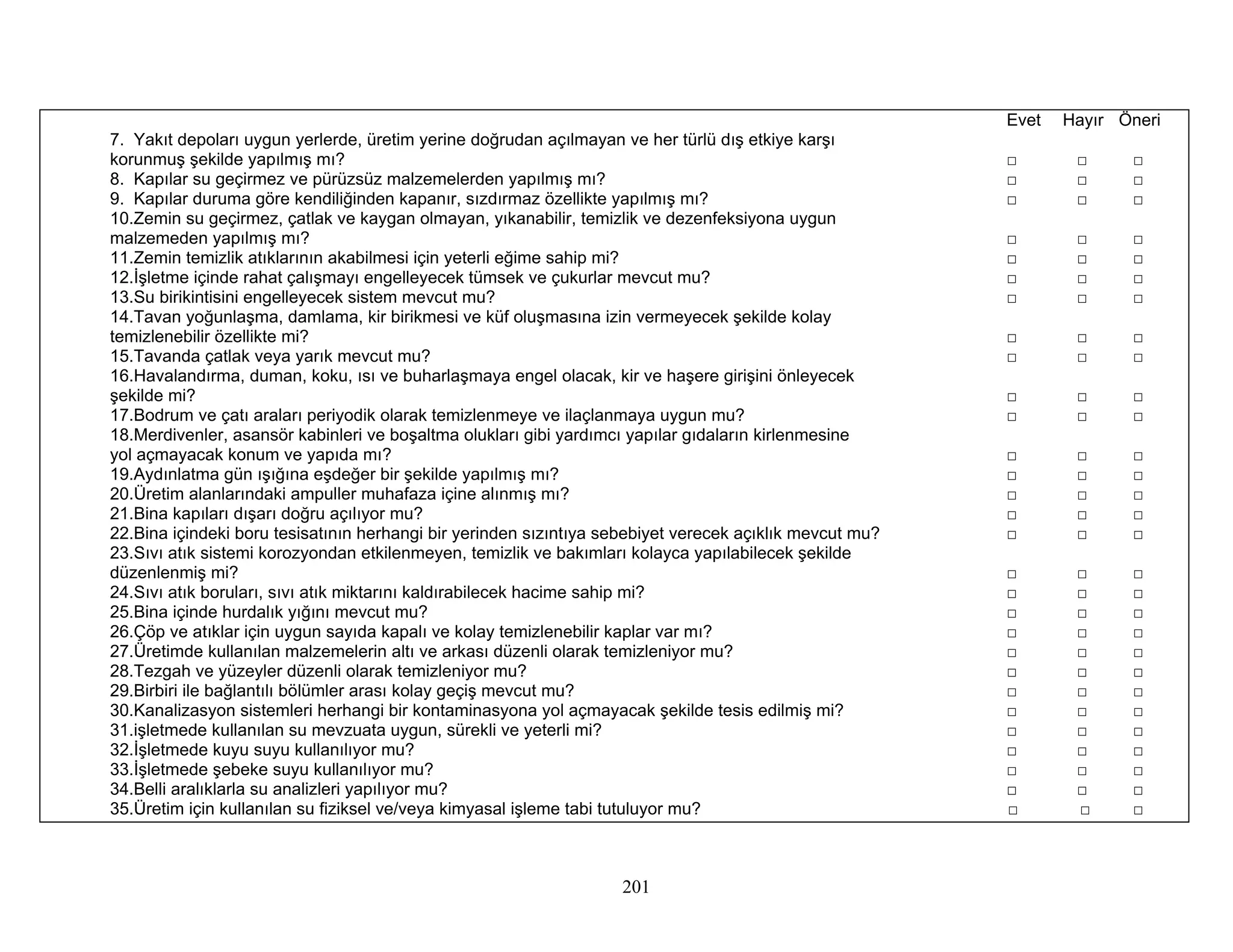 Evet   Hayır Öneri
7. Yakıt depoları uygun yerlerde, üretim yerine doğrudan açılmayan ve her türlü dış etkiye karşı
korunmuş şekilde yapılmış mı?                                                                            □       □     □
8. Kapılar su geçirmez ve pürüzsüz malzemelerden yapılmış mı?                                            □       □     □
9. Kapılar duruma göre kendiliğinden kapanır, sızdırmaz özellikte yapılmış mı?                           □       □     □
10.Zemin su geçirmez, çatlak ve kaygan olmayan, yıkanabilir, temizlik ve dezenfeksiyona uygun
malzemeden yapılmış mı?                                                                                  □       □     □
11.Zemin temizlik atıklarının akabilmesi için yeterli eğime sahip mi?                                    □       □     □
12.İşletme içinde rahat çalışmayı engelleyecek tümsek ve çukurlar mevcut mu?                             □       □     □
13.Su birikintisini engelleyecek sistem mevcut mu?                                                       □       □     □
14.Tavan yoğunlaşma, damlama, kir birikmesi ve küf oluşmasına izin vermeyecek şekilde kolay
temizlenebilir özellikte mi?                                                                             □       □     □
15.Tavanda çatlak veya yarık mevcut mu?                                                                  □       □     □
16.Havalandırma, duman, koku, ısı ve buharlaşmaya engel olacak, kir ve haşere girişini önleyecek
şekilde mi?                                                                                              □       □     □
17.Bodrum ve çatı araları periyodik olarak temizlenmeye ve ilaçlanmaya uygun mu?                         □       □     □
18.Merdivenler, asansör kabinleri ve boşaltma olukları gibi yardımcı yapılar gıdaların kirlenmesine
yol açmayacak konum ve yapıda mı?                                                                        □       □     □
19.Aydınlatma gün ışığına eşdeğer bir şekilde yapılmış mı?                                               □       □     □
20.Üretim alanlarındaki ampuller muhafaza içine alınmış mı?                                              □       □     □
21.Bina kapıları dışarı doğru açılıyor mu?                                                               □       □     □
22.Bina içindeki boru tesisatının herhangi bir yerinden sızıntıya sebebiyet verecek açıklık mevcut mu?   □       □     □
23.Sıvı atık sistemi korozyondan etkilenmeyen, temizlik ve bakımları kolayca yapılabilecek şekilde
düzenlenmiş mi?                                                                                          □       □     □
24.Sıvı atık boruları, sıvı atık miktarını kaldırabilecek hacime sahip mi?                               □       □     □
25.Bina içinde hurdalık yığını mevcut mu?                                                                □       □     □
26.Çöp ve atıklar için uygun sayıda kapalı ve kolay temizlenebilir kaplar var mı?                        □       □     □
27.Üretimde kullanılan malzemelerin altı ve arkası düzenli olarak temizleniyor mu?                       □       □     □
28.Tezgah ve yüzeyler düzenli olarak temizleniyor mu?                                                    □       □     □
29.Birbiri ile bağlantılı bölümler arası kolay geçiş mevcut mu?                                          □       □     □
30.Kanalizasyon sistemleri herhangi bir kontaminasyona yol açmayacak şekilde tesis edilmiş mi?           □       □     □
31.işletmede kullanılan su mevzuata uygun, sürekli ve yeterli mi?                                        □       □     □
32.İşletmede kuyu suyu kullanılıyor mu?                                                                  □       □     □
33.İşletmede şebeke suyu kullanılıyor mu?                                                                □       □     □
34.Belli aralıklarla su analizleri yapılıyor mu?                                                         □       □     □
35.Üretim için kullanılan su fiziksel ve/veya kimyasal işleme tabi tutuluyor mu?                         □       □     □



                                                                   201
 