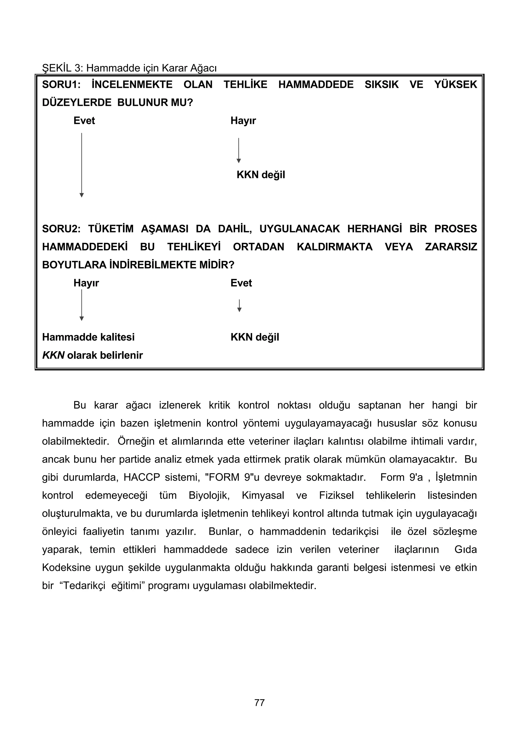 ŞEKİL 3: Hammadde için Karar Ağacı
SORU1:       İNCELENMEKTE        OLAN    TEHLİKE          HAMMADDEDE        SIKSIK    VE    YÜKSEK
DÜZEYLERDE BULUNUR MU?
          Evet                                Hayır




                                               KKN değil




SORU2: TÜKETİM AŞAMASI DA DAHİL, UYGULANACAK HERHANGİ BİR PROSES
HAMMADDEDEKİ          BU    TEHLİKEYİ         ORTADAN       KALDIRMAKTA         VEYA       ZARARSIZ
BOYUTLARA İNDİREBİLMEKTE MİDİR?
          Hayır                               Evet




Hammadde kalitesi                             KKN değil
KKN olarak belirlenir



          Bu karar ağacı izlenerek kritik kontrol noktası olduğu saptanan her hangi bir
hammadde için bazen işletmenin kontrol yöntemi uygulayamayacağı hususlar söz konusu
olabilmektedir. Örneğin et alımlarında ette veteriner ilaçları kalıntısı olabilme ihtimali vardır,
ancak bunu her partide analiz etmek yada ettirmek pratik olarak mümkün olamayacaktır. Bu
gibi durumlarda, HACCP sistemi, "FORM 9"u devreye sokmaktadır.                 Form 9'a , İşletmnin
kontrol     edemeyeceği    tüm   Biyolojik,     Kimyasal    ve   Fiziksel   tehlikelerin   listesinden
oluşturulmakta, ve bu durumlarda işletmenin tehlikeyi kontrol altında tutmak için uygulayacağı
önleyici faaliyetin tanımı yazılır.   Bunlar, o hammaddenin tedarikçisi           ile özel sözleşme
yaparak, temin ettikleri hammaddede sadece izin verilen veteriner                 ilaçlarının   Gıda
Kodeksine uygun şekilde uygulanmakta olduğu hakkında garanti belgesi istenmesi ve etkin
bir “Tedarikçi eğitimi” programı uygulaması olabilmektedir.




                                                     77
 