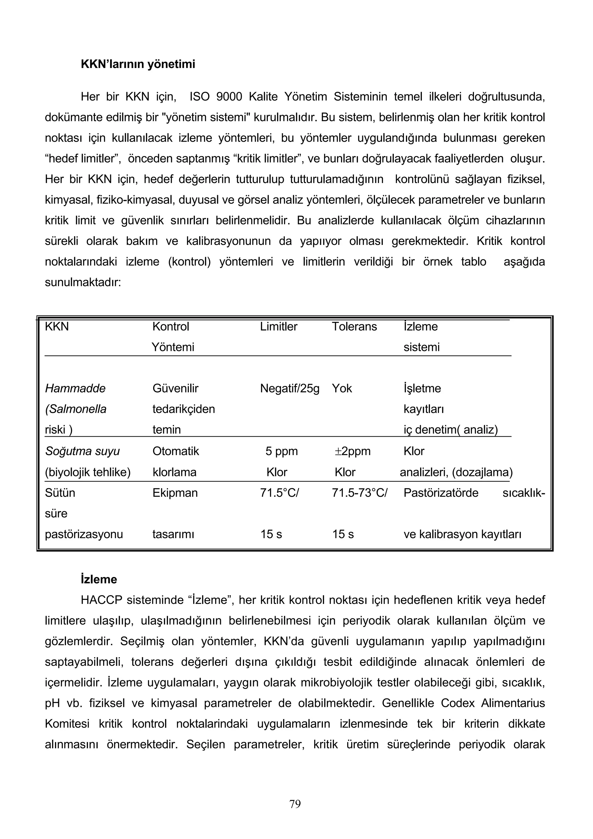 KKN’larının yönetimi

          Her bir KKN için,      ISO 9000 Kalite Yönetim Sisteminin temel ilkeleri doğrultusunda,
dokümante edilmiş bir "yönetim sistemi" kurulmalıdır. Bu sistem, belirlenmiş olan her kritik kontrol
noktası için kullanılacak izleme yöntemleri, bu yöntemler uygulandığında bulunması gereken
“hedef limitler”, önceden saptanmış “kritik limitler”, ve bunları doğrulayacak faaliyetlerden oluşur.
Her bir KKN için, hedef değerlerin tutturulup tutturulamadığının kontrolünü sağlayan fiziksel,
kimyasal, fiziko-kimyasal, duyusal ve görsel analiz yöntemleri, ölçülecek parametreler ve bunların
kritik limit ve güvenlik sınırları belirlenmelidir. Bu analizlerde kullanılacak ölçüm cihazlarının
sürekli olarak bakım ve kalibrasyonunun da yapııyor olması gerekmektedir. Kritik kontrol
noktalarındaki izleme (kontrol) yöntemleri ve limitlerin verildiği bir örnek tablo            aşağıda
sunulmaktadır:


KKN                    Kontrol               Limitler      Tolerans     İzleme
                       Yöntemi                                          sistemi


Hammadde               Güvenilir             Negatif/25g   Yok          İşletme
(Salmonella            tedarikçiden                                     kayıtları
riski )                temin                                            iç denetim( analiz)
Soğutma suyu           Otomatik               5 ppm        ±2ppm        Klor
(biyolojik tehlike)    klorlama               Klor         Klor         analizleri, (dozajlama)
Sütün                  Ekipman               71.5°C/       71.5-73°C/   Pastörizatörde        sıcaklık-
süre
pastörizasyonu         tasarımı              15 s          15 s         ve kalibrasyon kayıtları


          İzleme
          HACCP sisteminde “İzleme”, her kritik kontrol noktası için hedeflenen kritik veya hedef
limitlere ulaşılıp, ulaşılmadığının belirlenebilmesi için periyodik olarak kullanılan ölçüm ve
gözlemlerdir. Seçilmiş olan yöntemler, KKN’da güvenli uygulamanın yapılıp yapılmadığını
saptayabilmeli, tolerans değerleri dışına çıkıldığı tesbit edildiğinde alınacak önlemleri de
içermelidir. İzleme uygulamaları, yaygın olarak mikrobiyolojik testler olabileceği gibi, sıcaklık,
pH vb. fiziksel ve kimyasal parametreler de olabilmektedir. Genellikle Codex Alimentarius
Komitesi kritik kontrol noktalarindaki uygulamaların izlenmesinde tek bir kriterin dikkate
alınmasını önermektedir. Seçilen parametreler, kritik üretim süreçlerinde periyodik olarak



                                                     79
 