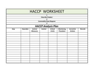 Step Hazard(s) Control
Measures
Control Critical
Limits
Monitoring
Procedure
Corrective
Actions
Records
3
HACCP Analysis Plan
HACCP WORKSHEET
1
Describe Product
2
Commodity Flow Diagram
 