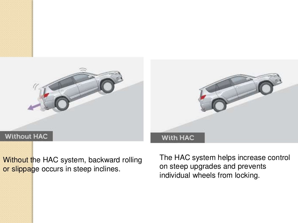 hillstart assist (hac) & downhill assist (dac) PPT