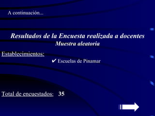 A continuación... Resultados de la Encuesta realizada a docentes Muestra aleatoria Establecimientos: Escuelas de Pinamar  Total de encuestados : 35  