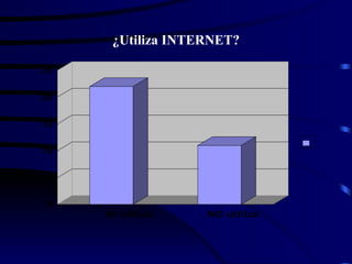 ¿Utiliza INTERNET? 