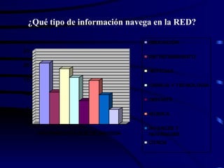 ¿Qué tipo de información navega en la RED? 