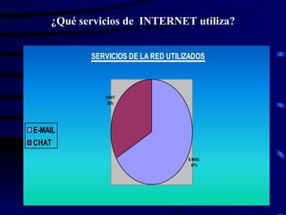 ¿Qué servicios de  INTERNET utiliza? 