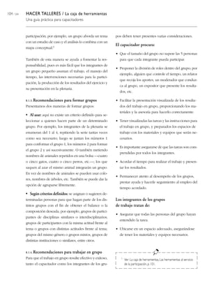 104 / 204 HACER TALLERES / La caja de herramientas
Una guía práctica para capacitadores
participación; por ejemplo, un grupo aborda un tema
con un estudio de caso y el análisis lo combina con un
mapa conceptual.1
También de esta manera se ayuda a fomentar la res-
ponsabilidad, pues es más fácil que los integrantes de
un grupo pequeño asuman el trabajo, el manejo del
tiempo, las intervenciones necesarias para la partici-
pación, la producción de los resultados del ejercicio y
su presentación en la plenaria.
8.1.3. Recomendaciones para formar grupos
Presentamos dos maneras de formar grupos:
• Al azar: aquí no existe un criterio definido para se-
leccionar a quienes hacen parte de un determinado
grupo. Por ejemplo, los integrantes de la plenaria se
enumeran del 1 al 4, repitiendo la serie tantas veces
como sea necesario; luego se juntan los números 1
para conformar el grupo 1, los números 2 para formar
el grupo 2 y así sucesivamente. O también metiendo
nombres de animales repetidos en una bolsa —cuatro
o cinco gatos, cuatro o cinco perros, etc.—; los que
saquen al azar el mismo animal integrarán un grupo.
En vez de nombres de animales se pueden usar colo-
res, nombres de árboles, etc. También se puede dar la
opción de agruparse libremente.
• Según criterios definidos: se asignan o sugieren de-
terminadas personas para que hagan parte de los dis-
tintos grupos con el fin de obtener el balance o la
composición deseada; por ejemplo, grupos de partici-
pantes de disciplinas similares o interdisciplinarios;
grupos de participantes con la misma actitud frente al
tema o grupos con distintas actitudes frente al tema;
grupos del mismo género o grupos mixtos, grupos de
distintas instituciones o similares, entre otros.
8.1.4. Recomendaciones para trabajar en grupo
Para que el trabajo en grupo resulte efectivo y exitoso,
tanto el capacitador como los integrantes de los gru-
pos deben tener presentes varias consideraciones.
El capacitador procura:
• Que el tamaño del grupo no supere las 5 personas
para que cada integrante pueda participar.
• Proponer la división de roles dentro del grupo; por
ejemplo, alguien que controle el tiempo, un relator
que recoja los aportes, un moderador que conduz-
ca al grupo, un expositor que presente los resulta-
dos, etc.
• Facilitar la presentación visualizada de los resulta-
dos del trabajo en grupo, proporcionando los ma-
teriales y la asesoría para hacerlo correctamente.
• Tener visualizadas las tareas y las instrucciones para
el trabajo en grupo, y preparados los espacios de
trabajo con los materiales y equipos que serán ne-
cesarios.
• Es importante asegurarse de que las tareas son com-
prendidas por todos los integrantes.
• Acordar el tiempo para realizar el trabajo y presen-
tar los resultados.
• Permanecer atento al desempeño de los grupos,
prestar ayuda y hacerle seguimiento al empleo del
tiempo acordado.
Los integrantes de los grupos
de trabajo tratan de:
• Asegurar que todas las personas del grupo hayan
entendido la tarea.
• Ubicarse en un espacio adecuado, asegurándose
de tener los materiales y equipos necesarios.
1 Ver:La caja de herramientas,Las herramientas al servicio
de la participación,p.101.
 