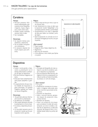 114 / 204 HACER TALLERES / La caja de herramientas
Una guía práctica para capacitadores
Ventajas
• Puede ir construyendo y mejo-
rando su presentación con el
tiempo,adicionando o cambian-
do de lugar las diapositivas.
• Permite combinar imágenes con
texto.
• Sirve para hacer presentaciones
ante grupos pequeños o gran-
des.
• Es especialmente útil para mos-
trar detalles de maquinaria, lu-
gares, personajes y en general
imágenes captadas por medio
de cámara fotográfica.
Desventajas
• No permiten adicionar informa-
ción durante la presentación.
• Se deterioran con facilidad.
• Sólo puede devolverse durante
la presentación en forma lineal.
• Es costosa y dispendiosa de pro-
ducir.
• La oscuridad necesaria para la
proyección impide que los par-
ticipantes tomen apuntes.
Diapositivas
Ventajas
• Permiten presentar infor-
mación sistematizada y per-
manente,incluir fotografías,
imágenes, mapas, diagra-
mas y texto entre otros.
• Pueden quedar exhibidas
durante todo el taller.
• Son manejables.
Desventajas
• Se requiere tiempo para
diseñarlas y elaborarlas.
• No se pueden enriquecer
con comentarios.
• Es necesario disponer de
mucho espacio para exhi-
birlas.
Peligros
• Utilizar notas escritas por otros o que no
se conocen bien.
• Leer literalmente las notas, es decir, que
la exposición resulte ‘’telegrafiada’’ y los
conceptos pierdan sentido y profundidad.
• Acostumbrarse a las notas o depender
de ellas para hablar con claridad y senti-
do lógico.
• Que la exposición no coincida con la in-
formación entregada por escrito a los par-
ticipantes.
¿Qué necesito?
• Papel durable.
• Imágenes, fotos, mapas, diagramas, etc.
• Pegamento.
• Recursos de impresión.
• Cinta adhesiva u otro medio para fijarlas
a la pared.
Carteleras
Peligros
• El empleo de fotografías de mala ca-
lidad, lo cual sólo es evidente cuan-
do la diapositiva es proyectada.
• Que se produzcan fallas técnicas y de
logística el día de la presentación: se
traba el carrete,se funde el bombillo,
se produce un corte de energía...
¿Qué necesito?
• Un guión.
• Presentación montada en el compu-
tador e imágenes adicionales para
enviar al servicio que provee las dia-
positivas.
• Numerar las diapositivas.
• Salón y recursos técnicos apropia-
dos: equipo de proyección, mesa,
control remoto.
• Bombillo de repuesto.
• Hacer una proyección de ensayo
para corroborar el orden de la pre-
sentación, así como la nitidez y cali-
dad de las diapositivas, la adecuada
ubicación del equipo, el foco y la vi-
sibilidad desde todos los puntos del
salón.
 