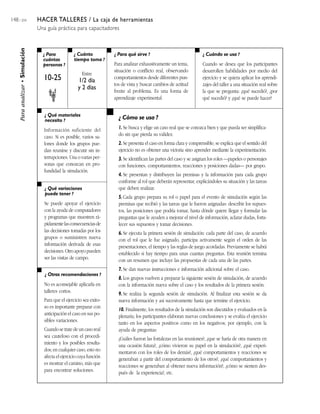148 / 204 HACER TALLERES / La caja de herramientas
Una guía práctica para capacitadores
¿ Para
cuántas
personas ?
¿ Cuánto
tiempo toma ?
¿ Cuándo se usa ?¿ Para qué sirve ?
¿ Qué materiales
necesito ?
¿ Qué variaciones
puede tener ?
¿ Otras recomendaciones ?
¿ Cómo se usa ?
Paraanalizar•Simulación
10-25
Entre
1/2 día
y 2 días
Para analizar exhaustivamente un tema,
situación o conflicto real, observando
comportamientos desde diferentes pun-
tos de vista y buscar cambios de actitud
frente al problema. Es una forma de
aprendizaje experimental.
Cuando se desea que los participantes
desarrollen habilidades por medio del
ejercicio y se quiera aplicar los aprendi-
zajes del taller a una situación real sobre
la que se pregunta: ¿qué sucedió?, ¿por
qué sucedió? y ¿qué se puede hacer?
Información suficiente del
caso. Si es posible, varios sa-
lones donde los grupos pue-
dan reunirse y discutir sin in-
terrupciones. Una o varias per-
sonas que conozcan en pro-
fundidad la simulación.
Se puede apoyar el ejercicio
con la ayuda de computadores
y programas que muestren rá-
pidamentelasconsecuenciasde
las decisiones tomadas por los
grupos o suministren nueva
información derivada de esas
decisiones.Otroapoyopueden
ser las visitas de campo.
No es aconsejable aplicarla en
talleres cortos.
Para que el ejercicio sea exito-
so es importante preparar con
anticipación el caso en sus po-
sibles variaciones.
Cuando se trate de un caso real
sea cauteloso con el procedi-
miento y los posibles resulta-
dos; en cualquier caso, esto no
afecta el ejercicio cuya función
es mostrar el camino, más que
para encontrar soluciones.
1. Se busca y elige un caso real que se conozca bien y que pueda ser simplifica-
do sin que pierda su validez.
2. Se presenta el caso en forma clara y comprensible; se explica que el sentido del
ejercicio no es obtener una victoria sino aprender mediante la experimentación.
3. Se identifican las partes del caso y se asignan los roles —papeles o personajes
con funciones, comportamientos, reacciones y posiciones dadas— por grupo.
4. Se presentan y distribuyen las premisas y la información para cada grupo
conforme al rol que deberán representar, explicándoles su situación y las tareas
que deben realizar.
5. Cada grupo prepara su rol o papel para el evento de simulación según las
premisas que recibió y las tareas que le fueron asignadas: describir los supues-
tos, las posiciones que podría tomar, hasta dónde quiere llegar y formular las
preguntas que le ayuden a mejorar el nivel de información, aclarar dudas, forta-
lecer sus supuestos y tomar decisiones.
6. Se ejecuta la primera sesión de simulación: cada parte del caso, de acuerdo
con el rol que le fue asignado, participa activamente según el orden de las
presentaciones, el tiempo y las reglas de juego acordadas. Previamente se habrá
establecido si hay tiempo para unas cuantas preguntas. Esta reunión termina
con un resumen que incluye las propuestas de cada una de las partes.
7. Se dan nuevas instrucciones e información adicional sobre el caso.
8. Los grupos vuelven a preparar la siguiente sesión de simulación, de acuerdo
con la información nueva sobre el caso y los resultados de la primera sesión.
9. Se realiza la segunda sesión de simulación. Al finalizar esta sesión se da
nueva información y así sucesivamente hasta que termine el ejercicio.
10. Finalmente, los resultados de la simulación son discutidos y evaluados en la
plenaria; los participantes elaboran nuevas conclusiones y se evalúa el ejercicio
tanto en los aspectos positivos como en los negativos; por ejemplo, con la
ayuda de preguntas:
¿Cuáles fueron las fortalezas en las reuniones?, ¿que se haría de otra manera en
una ocasión futura?, ¿cómo vivieron su papel en la simulación?, ¿qué experi-
mentaron con los roles de los demás?, ¿qué comportamientos y reacciones se
generaban a partir del comportamiento de los otros?, ¿qué comportamientos y
reacciones se generaban al obtener nueva información?, ¿cómo se sienten des-
pués de la experiencia?, etc.
 