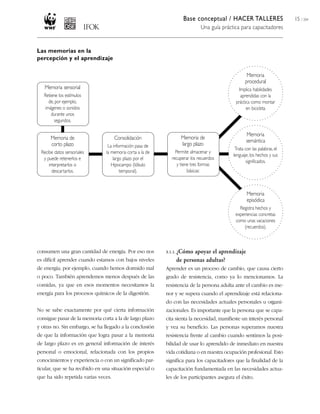 Base conceptual / HACER TALLERES
Una guía práctica para capacitadores
15 / 204
consumen una gran cantidad de energía. Por eso nos
es difícil aprender cuando estamos con bajos niveles
de energía; por ejemplo, cuando hemos dormido mal
o poco. También aprendemos menos después de las
comidas, ya que en esos momentos necesitamos la
energía para los procesos químicos de la digestión.
No se sabe exactamente por qué cierta información
consigue pasar de la memoria corta a la de largo plazo
y otras no. Sin embargo, se ha llegado a la conclusión
de que la información que logra pasar a la memoria
de largo plazo es en general información de interés
personal o emocional, relacionada con los propios
conocimientos y experiencia o con un significado par-
ticular, que se ha recibido en una situación especial o
que ha sido repetida varias veces.
3.1.1. ¿Cómo apoyar el aprendizaje
de personas adultas?
Aprender es un proceso de cambio, que causa cierto
grado de resistencia, como ya lo mencionamos. La
resistencia de la persona adulta ante el cambio es me-
nor y se supera cuando el aprendizaje está relaciona-
do con las necesidades actuales personales u organi-
zacionales. Es importante que la persona que se capa-
cita sienta la necesidad, manifieste un interés personal
y vea su beneficio. Las personas superamos nuestra
resistencia frente al cambio cuando sentimos la posi-
bilidad de usar lo aprendido de inmediato en nuestra
vida cotidiana o en nuestra ocupación profesional. Esto
significa para los capacitadores que la finalidad de la
capacitación fundamentada en las necesidades actua-
les de los participantes asegura el éxito.
Las memorias en la
percepción y el aprendizaje
Memoria sensorial
Retiene los estímulos
de,por ejemplo,
imágenes o sonidos
durante unos
segundos.
Memoria de
corto plazo
Recibe datos sensoriales
y puede retenerlos e
interpretarlos o
descartarlos.
Consolidación
La información pasa de
la memoria corta a la de
largo plazo por el
Hipocampo (lóbulo
temporal).
Memoria de
largo plazo
Permite almacenar y
recuperar los recuerdos
y tiene tres formas
básicas:
Memoria
procedural
Implica habilidades
aprendidas con la
práctica como montar
en bicicleta
Memoria
semántica
Trata con las palabras, el
lenguaje, los hechos y sus
significados.
Memoria
episódica
Registra hechos y
experiencias concretas
como unas vacaciones
(recuerdos).
 