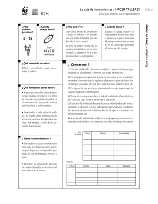 La caja de herramientas / HACER TALLERES
Una guía práctica para capacitadores
153 / 204
¿ Para
cuántas
personas ?
¿ Cuánto
tiempo toma ?
¿ Cuándo se usa ?¿ Para qué sirve ?
¿ Qué materiales necesito ?
¿ Qué variaciones puede tener ?
¿ Otras recomendaciones ?
¿ Cómo se usa ?
Paraanalizar•Líneadetiempo
5 - 25
Entre
60 y 120
minutos
Conocer la historia de un proceso
o tema, su historia y las influen-
cias que se han derivado y que han
llevado al estado actual.
La línea de tiempo es una lista de
eventos relacionados con un tema
específico, registrados tal y como
lo recuerdan los participantes.
Cuando se quiera conocer los
antecedentes de una idea, tema
o proceso y se quiera relacionar
ideas importantes sobre un asun-
to en un cuadro que representa
el transcurso del tiempo.
• Se pueden desarrollar líneas de tiem-
po por asuntos específicos con el fin
de entender los cambios ocurridos en
el transcurso del tiempo de manera
más detallada y particularizada.
• Asociándola a cada fecha de análi-
sis, se puede añadir información de
sucesos ocurridos en los diferentes ám-
bitos. Por ejemplo, a nivel local, na-
cional, internacional.
• Este análisis se puede combinar con
otros que se enfocan en otros aspec-
tos para lograr una comprensión pro-
funda de una problemática, proceso o
tema.
• El tiempo de duración del ejercicio
está sujeto al nivel de profundidad del
tema que se va a analizar.
Tableros, papelógrafo, papel, marca-
dores y tarjetas.
1. Una vez establecido el tema se identifica el evento más lejano que
recuerde un participante y sobre el que tenga información.
2. En subgrupos o en plenaria, a partir de esa fecha, se van registrando
en orden los eventos que le siguieron al primero a partir de intervalos
de tiempo acordados: año por año, cada dos años, cada tres años, etc.
3. En algunas fechas se ubican referencias de eventos importantes de
carácter nacional o internacional.
4. Todos los eventos se escriben al lado de cada fecha o línea de tiem-
po y en cada caso se debe promover la discusión.
5.Cuando se ha terminado la tarea de anotar todas las ideas del tiempo
analizado se discuten con los participantes las tendencias resultantes.
Por ejemplo, el aumento o disminución de tal aspecto o frecuencia de
tal circunstancia, etc.
6. Si se decidió inicialmente trabajar en subgrupos se presentan en la
plenaria los resultados y se construye una línea de tiempo en común.
Fecha Evento Comentario
Fecha Evento Local Nacional
Variación
Linea
de tiempo
 