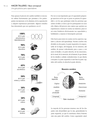 16 / 204 HACER TALLERES / Base conceptual
Una guía práctica para capacitadores
Intuición
Parte
izquierda
Parte
derecha
Nuestro cerebro
Emociones
Fantasía
Análisis
Lógica
Lenguaje
Amor
al detalle
Taller visualizado
Imágenes
Para apoyar el proceso de cambio también es necesa-
rio utilizar herramientas que permitan a los partici-
pantes incorporarse en la dinámica de la capacitación
y adquirir experiencias personales. Algunos estudios
han demostrado que nos quedamos con el:
Por eso es tan importante que el capacitador propon-
ga ejercicios en los que se pone en práctica lo apren-
dido y en los que participan todas las personas que
asisten al taller; es decir, que los participantes no sean
sólo objetos del proceso sino sujetos que aportan sus
experiencias y tienen en cuenta sus intereses, pues es
así como fortalecen efectivamente sus capacidades y
habilidades y mejoran el desempeño personal.
Otro factor para tener en cuenta son los aspectos cog-
nitivo y afectivo del aprendizaje. Nuestro cerebro está
dividido en dos partes: la parte izquierda es la respon-
sable de la lógica, del lenguaje, de los números, del
análisis, de pensar verticalmente paso a paso y con
amor al detalle; y la parte derecha, de las emociones,
de lo visual, de la intuición, de la fantasía, la que desiste
de los detalles y admite contradicciones, la que diseña
conceptos. La parte izquierda es más bien la parte cog-
nitiva del cerebro, la derecha la parte afectiva.
100%
de lo que
practicamos
repetidamente
90%
de lo que
hacemos
70%
de lo que
decimos
65%
de lo que
escribimos
50%
de lo que
vemos y oímos
30%
de lo que
vemos
20%
de lo que
oímos
10%
de lo que
leemos
La mayoría de las personas tenemos una de las dos
partes más desarrollada que la otra, generalmente la
parte izquierda, ya que la enseñanza clásica fomenta
más esta parte del cerebro. Como capacitador usted
 