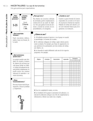 162 / 204 HACER TALLERES / La caja de herramientas
Una guía práctica para capacitadores
¿ Para
cuántas
personas ?
¿ Cuánto
tiempo
toma ?
¿ Cuándo se usa ?¿ Para qué sirve ?
¿ Qué materiales
necesito ?
¿ Qué variaciones
puede tener ?
¿ Otras
recomendaciones ?
¿ Cómo se usa ?
Paraplanificar•Matrizdeplandeacción
5-25
Para diseñar una secuencia ordenada
de actividades; puede complementar la
construcción de una matriz de objeti-
vos. Sirve para graficar la toma de deci-
siones y resumir las acciones, las res-
ponsabilidades y el cronograma.
Cuando se quiera formular de manera
esquemática las acciones en el marco
de un proyecto, fomentar las responsa-
bilidades de trabajo del colectivo y te-
ner unos referentes básicos para el se-
guimiento y la evaluación.
Papel, marcadores, tableros,
tarjetas, hojas con formato de
la matriz.
Desde
3 horas
hasta
1 día
Los grupos pueden estar divi-
didos de acuerdo al número
de objetivos de tal forma que
cada grupo trabaje un objeti-
vo. Luego en la plenaria los de-
más pueden complementar. Se
puede incluir una columna
adicional de materiales o in-
sumos necesarios.
Procurar el mayor nivel de par-
ticipación y buscar la claridad
y comprensión
1. El facilitador presenta el ejercicio y con el grupo se acuerda
la metodología y el formato de la matriz.
2. Se conforman subgrupos de trabajo, según criterios previa-
mente acordados. Por ejemplo, por el tipo de organización a la
que pertenecen los participantes, por área temática de trabajo,
por objetivo, etc.
3. Se desarrolla la matriz definiendo cada uno de los aspectos
propuestos. Por ejemplo:
4. Una vez completada la matriz, se revisa.
5. Los resultados de los grupos se presentan en la plenaria, y se
discuten los diferentes enfoques con el fin de complementar la
información y obtener una matriz muy completa.
Objetivo Actividades Subactividades responsable
Cronograma
1 2 3 4 5 6
 