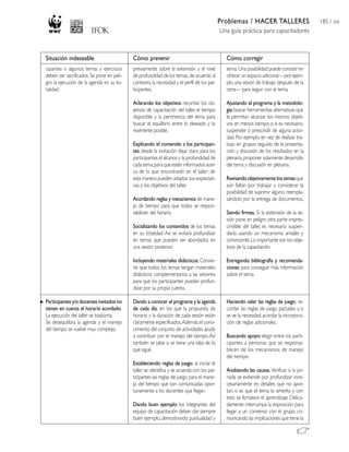 Problemas / HACER TALLERES
Una guía práctica para capacitadores
185 / 204
Situación indeseable
cipantes o algunos temas y ejercicios
deben ser sacrificados.Se pone en peli-
gro la ejecución de la agenda en su to-
talidad.
Participantes y/o docentes invitados no
tienen en cuenta el horario acordado.
La ejecución del taller se trastorna.
Se desequilibra la agenda y el manejo
del tiempo se vuelve muy complejo.
Cómo prevenir
previamente sobre la extensión y el nivel
de profundidad de los temas, de acuerdo al
contexto,la necesidad y el perfil de los par-
ticipantes.
Aclarando los objetivos: recordar los ob-
jetivos de capacitación del taller, el tiempo
disponible y la pertinencia del tema para
buscar el equilibrio entre lo deseado y lo
realmente posible.
Explicando el contenido a los participan-
tes: desde la invitación dejar claro para los
participantes el alcance y la profundidad de
cada tema,para que estén informados acer-
ca de lo que encontrarán en el taller; de
esta manera pueden adaptar sus expectati-
vas a los objetivos del taller.
Acordando reglas y mecanismos de mane-
jo de tiempo para que todos se respon-
sabilicen del horario.
Socializando los contenidos de los temas
en su totalidad. Así se evitará profundizar
en temas que pueden ser abordados en
una sesión posterior.
Incluyendo materiales didácticos.Convie-
ne que todos los temas tengan materiales
didácticos complementarios a las sesiones
para que los participantes puedan profun-
dizar por su propia cuenta.
Dando a conocer el programa y la agenda
de cada día, en los que la propuesta de
horario y la duración de cada sesión están
claramente especificados.Además,el cono-
cimiento del conjunto de actividades ayuda
a contribuir con el manejo del tiempo.Así
también se sabe o se tiene una idea de lo
que sigue.
Estableciendo reglas de juego: al iniciar el
taller se identifica y se acuerda con los par-
ticipantes las reglas de juego para el mane-
jo del tiempo que son comunicadas opor-
tunamente a los docentes que llegan.
Dando buen ejemplo: los integrantes del
equipo de capacitación deben dar siempre
buen ejemplo, demostrando puntualidad y
Cómo corregir
tema. Una posibilidad puede consistir en
ofrecerunespacioadicional—porejem-
plo, una sesión de trabajo después de la
cena— para seguir con el tema.
Ajustando el programa y la metodolo-
gía:buscar herramientas alternativas que
le permitan alcanzar los mismos objeti-
vos en menos tiempo;o,si es necesario,
suspender o prescindir de alguna activi-
dad. Por ejemplo, en vez de realizar tra-
bajo en grupos seguido de la presenta-
ción y discusión de los resultados en la
plenaria,proponer solamente desarrollo
del tema y discusión en plenaria.
Revisando objetivamente los temasque
aún faltan por trabajar y considerar la
posibilidad de suprimir alguno, reempla-
zándolo por la entrega de documentos.
Siendo firmes. Si la extensión de la se-
sión pone en peligro otra parte impres-
cindible del taller, es necesario suspen-
derla usando un mecanismo amable y
convincente.Lo importante son los obje-
tivos de la capacitación.
Entregando bibliografía y recomenda-
ciones para conseguir más información
sobre el tema.
Haciendo valer las reglas de juego: re-
cordar las reglas de juego pactadas y, si
se ve la necesidad,acordar la incorpora-
ción de reglas adicionales.
Buscando apoyo:elegir entre los parti-
cipantes a personas que se responsa-
bilicen de los mecanismos de manejo
del tiempo.
Analizando las causas.Verificar si la jor-
nada se extiende por profundizar inne-
cesariamente en detalles que no apor-
tan, o es que el tema lo amerita y con
esto se fortalece el aprendizaje. Delica-
damente interrumpa la exposición para
llegar a un consenso con el grupo, co-
municando las implicaciones que tiene la
 
