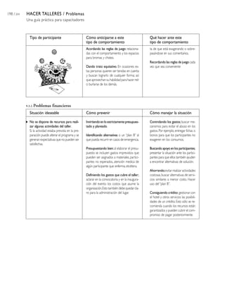 198 / 204 HACER TALLERES / Problemas
Una guía práctica para capacitadores
Qué hacer ante este
tipo de comportamiento
ta de que está exagerando o sobre-
pasándose en sus comentarios.
Recordando las reglas de juego cada
vez que sea conveniente
Cómo manejar la situación
Controlando los gastos;buscar me-
canismos para evitar el abuso en los
gastos.Por ejemplo,entregar fichas o
bonos para que los participantes no
exageren en los consumos.
Buscandoapoyoenlosparticipantes;
presentar la situación ante los partici-
pantes para que ellos también ayuden
a encontrar alternativas de solución.
Ahorrando;evitar realizar actividades
costosas,buscar alternativas de servi-
cios similares a menor costo. Hacer
uso del“plan B”.
Consiguiendo crédito:gestionar con
el hotel y otros servicios las posibili-
dades de un crédito. Esto sólo se re-
comienda cuando los recursos están
garantizados y pueden cubrir el com-
promiso de pagar posteriormente.
Tipo de participante
9.3.2. Problemas financieros
Situación ideseable
No se dispone de recursos para reali-
zar algunas actividades del taller.
Si la actividad estaba prevista en la pre-
paración puede alterar el programa y se
generan expectativas que no pueden ser
satisfechas.
Cómo anticiparse a este
tipo de comportamiento
Acordando las reglas de juego relaciona-
das con el comportamiento y los espacios
para bromas y chistes.
Dando trato equitativo. En ocasiones es-
tas personas quieren ser tenidas en cuenta
y buscan lograrlo de cualquier forma; así
que aprovechan su habilidad para hacer reír
o burlarse de los demás.
Cómo prevenir
Invirtiendoenloestrictamentepresupues-
tado y planeado.
Identificando alternativas o un “plan B” al
que pueda recurrir en casos de emergencia.
Presupuestando bien:al elaborar el presu-
puesto se incluyen gastos imprevistos que
pueden ser asignados a materiales, partici-
pantes no esperados, atención medica de
algún participante que enferma,etcétera.
Definiendo los gastos que cubre el taller;
aclarar en la convocatoria y en la inaugura-
ción del evento los costos que asume la
organización.Estotambiéndebequedarcla-
ro para la administración del lugar.
 